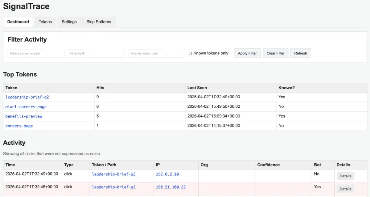 Example dashboard showing token activity and request patterns.